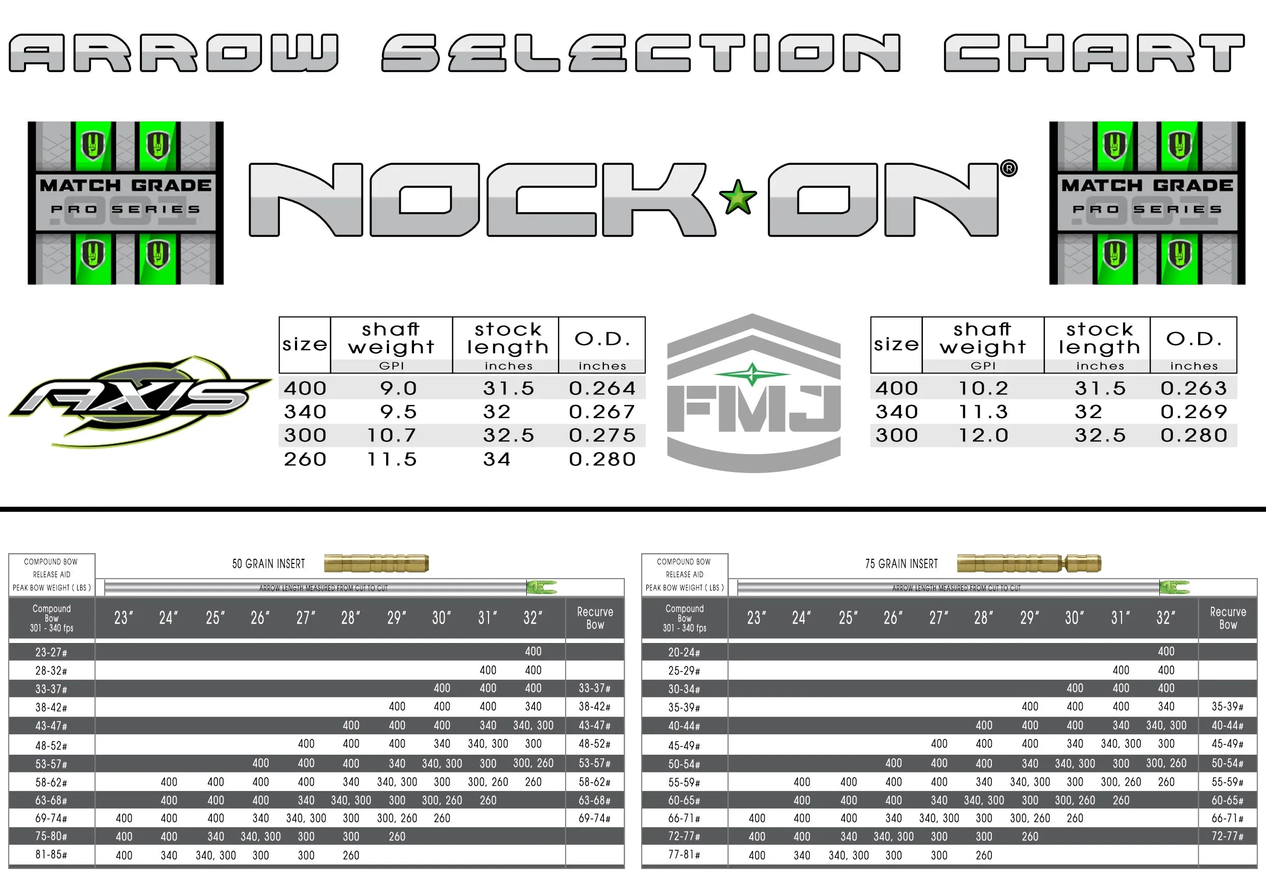 Nock On Full Metal Jacket Pro Series (12ct)